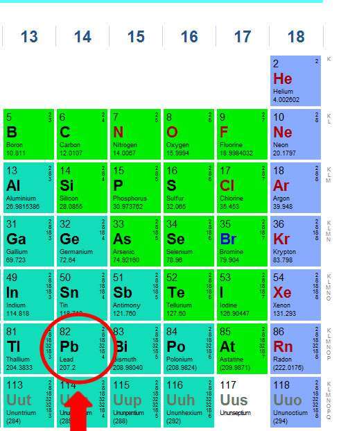 What Does Pb Mean On The Periodic Table